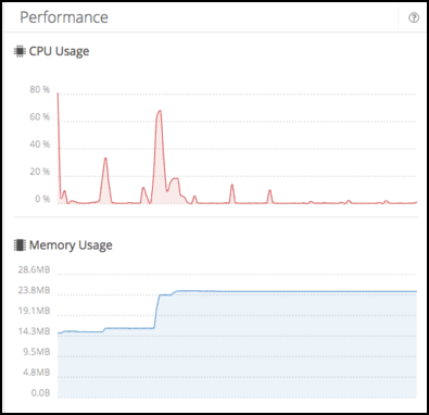 iOS performance