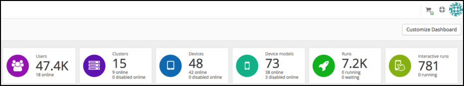 Admin dashboard