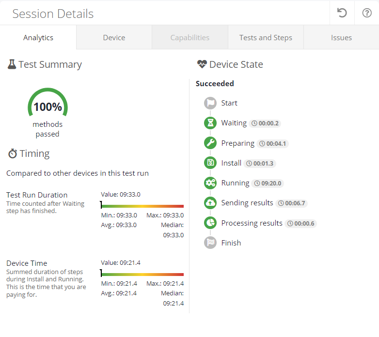 Analytics tab