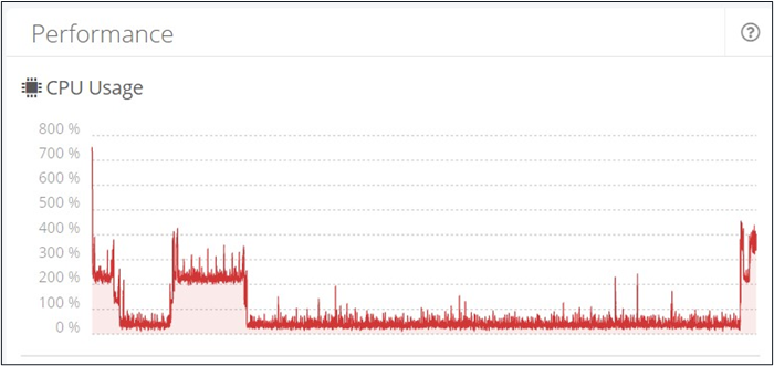 CPU Usage