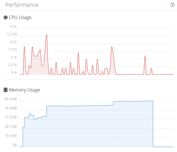 Performance widget